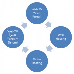 Web TV nedir?